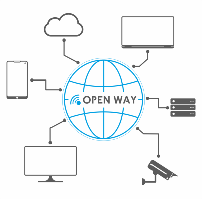 internet openway